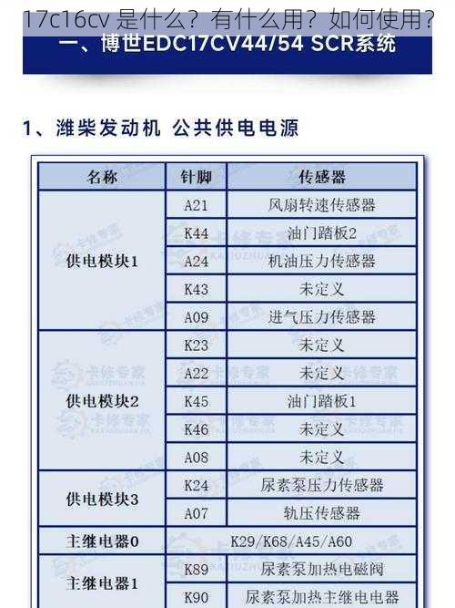 17c16cv 是什么？有什么用？如何使用？