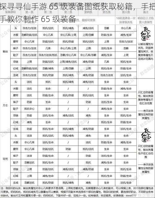 探寻寻仙手游 65 级装备图纸获取秘籍，手把手教你制作 65 级装备