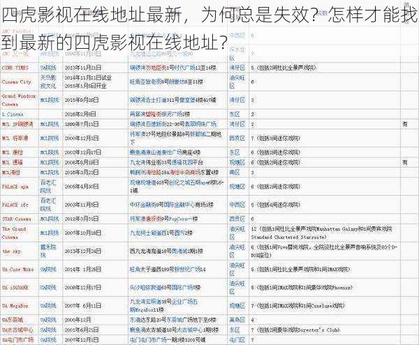 四虎影视在线地址最新，为何总是失效？怎样才能找到最新的四虎影视在线地址？