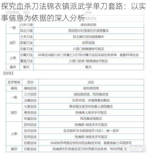 探究血杀刀法锦衣镇派武学单刀套路：以实事信息为依据的深入分析