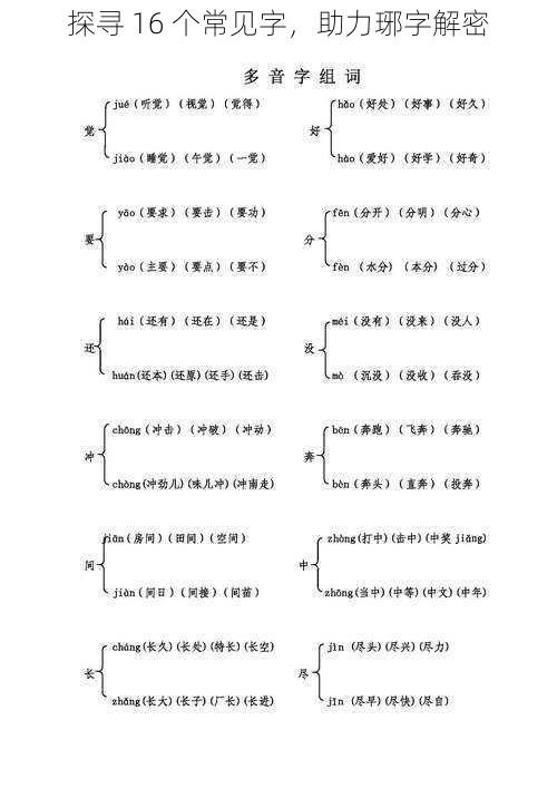 探寻 16 个常见字，助力琊字解密