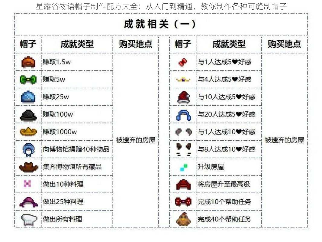 星露谷物语帽子制作配方大全：从入门到精通，教你制作各种可缝制帽子