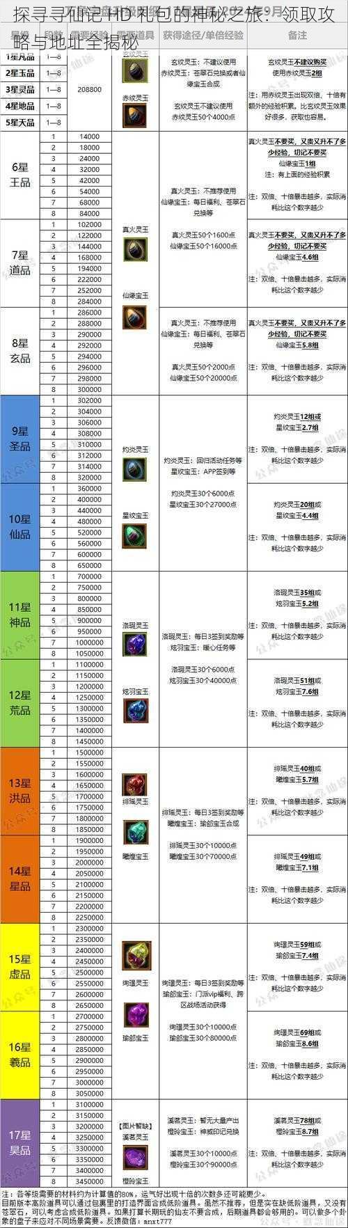 探寻寻仙记 HD 礼包的神秘之旅：领取攻略与地址全揭秘