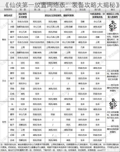 《仙侠第一放置网络版：装备攻略大揭秘》