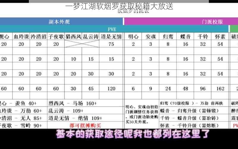 一梦江湖软烟罗获取秘籍大放送