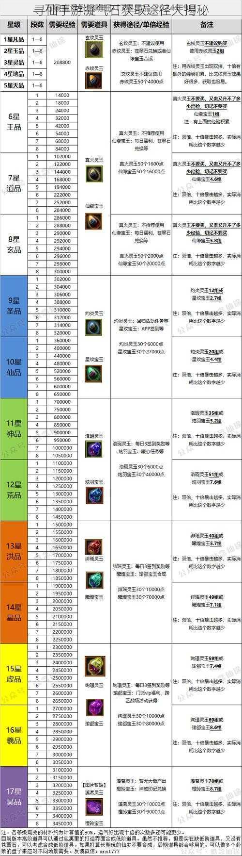 寻仙手游凝气石获取途径大揭秘