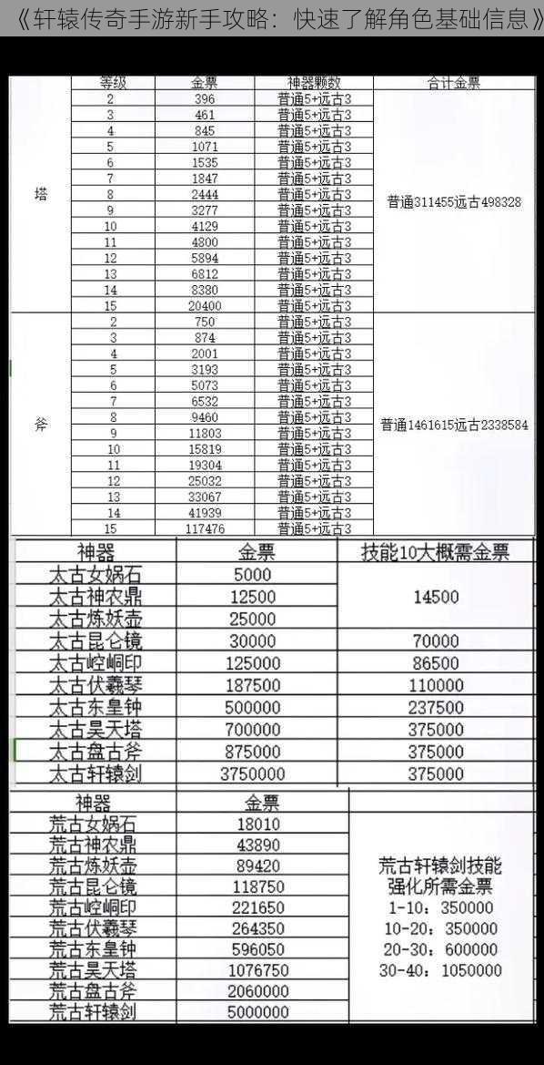 《轩辕传奇手游新手攻略：快速了解角色基础信息》