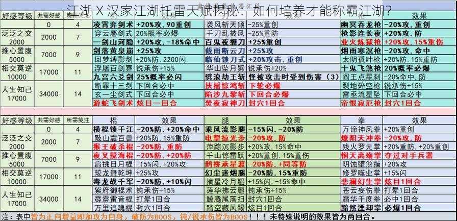 江湖 X 汉家江湖托雷天赋揭秘：如何培养才能称霸江湖？