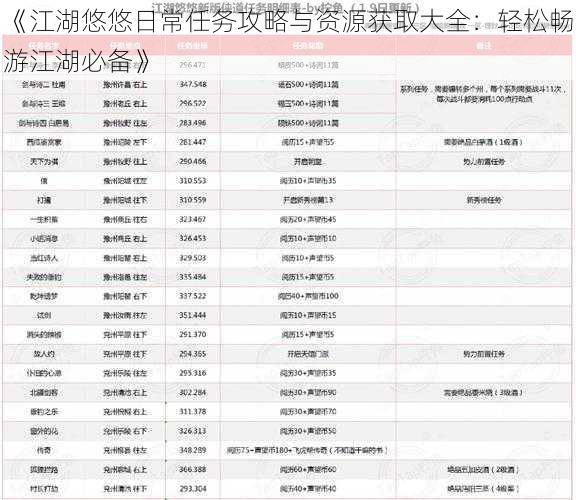 《江湖悠悠日常任务攻略与资源获取大全：轻松畅游江湖必备》