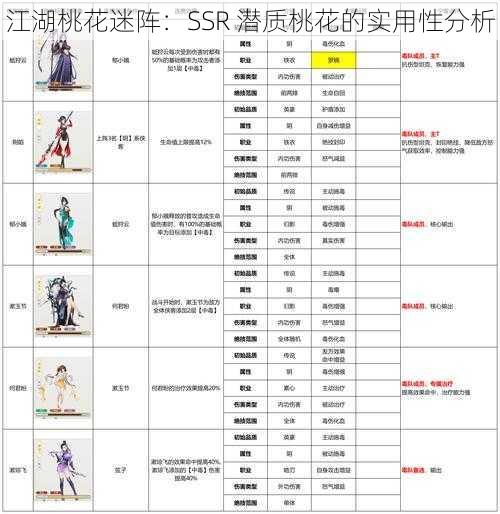 江湖桃花迷阵：SSR 潜质桃花的实用性分析