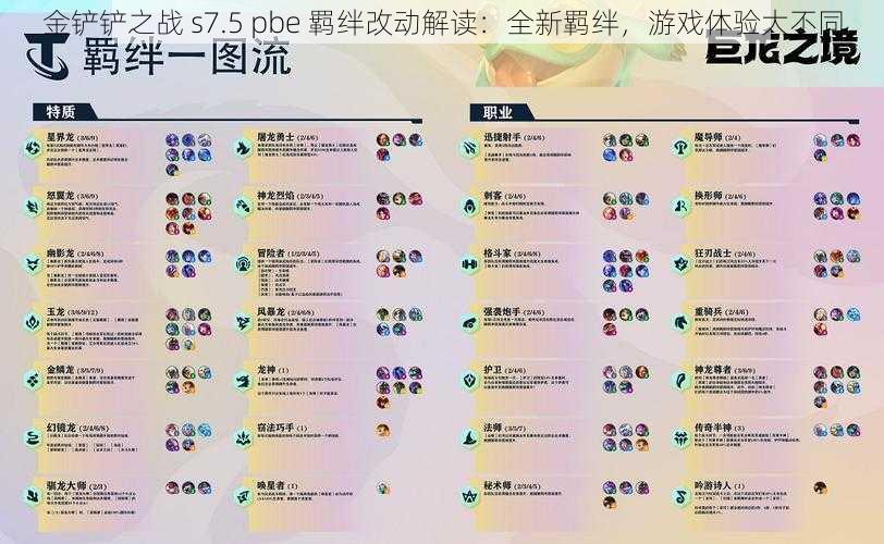 金铲铲之战 s7.5 pbe 羁绊改动解读：全新羁绊，游戏体验大不同