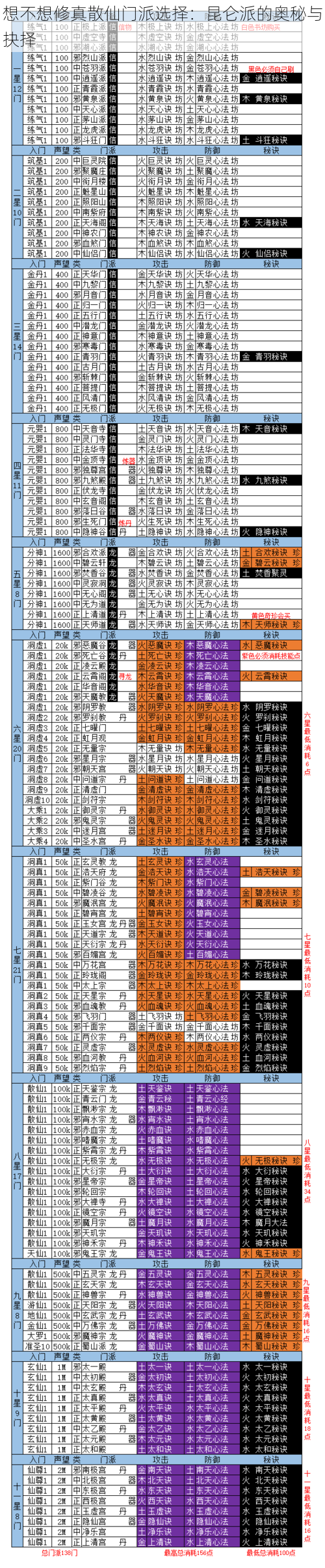 想不想修真散仙门派选择：昆仑派的奥秘与抉择