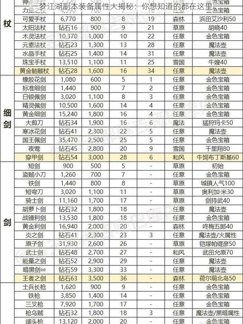 一梦江湖副本装备属性大揭秘：你想知道的都在这里