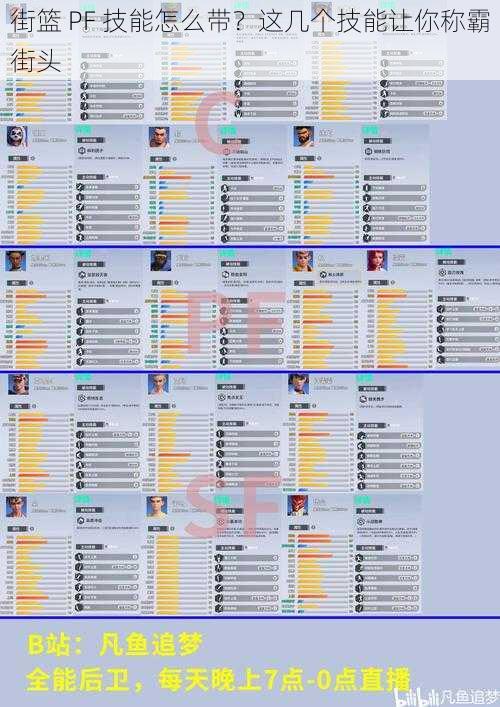 街篮 PF 技能怎么带？这几个技能让你称霸街头