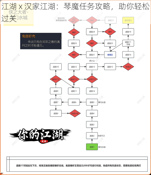 江湖 x 汉家江湖：琴魔任务攻略，助你轻松过关