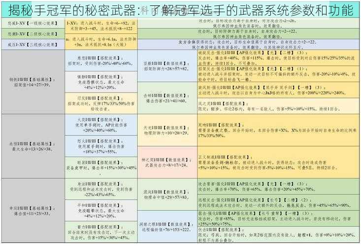 揭秘手冠军的秘密武器：了解冠军选手的武器系统参数和功能