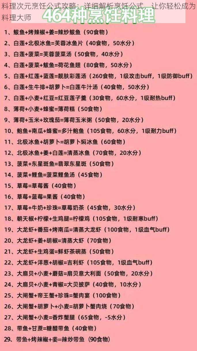 料理次元烹饪公式攻略：详细解析烹饪公式，让你轻松成为料理大师