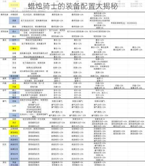 蜡烛骑士的装备配置大揭秘