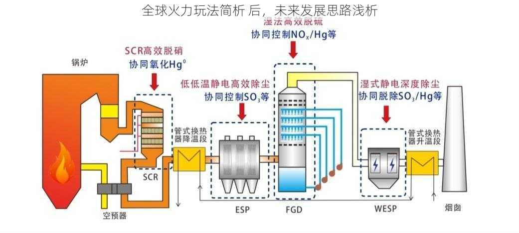 全球火力玩法简析 后，未来发展思路浅析