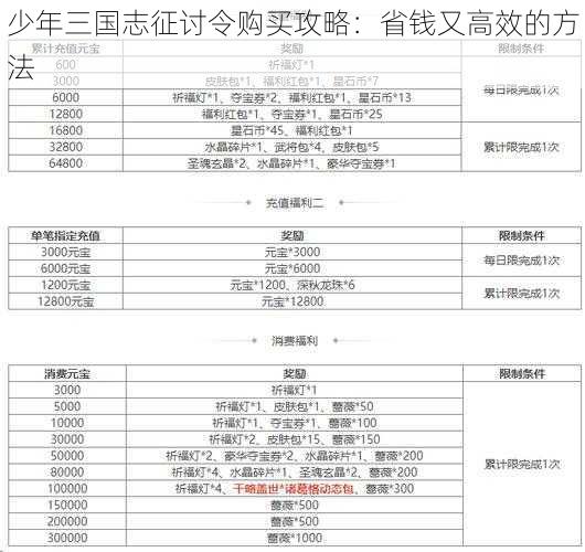 少年三国志征讨令购买攻略：省钱又高效的方法