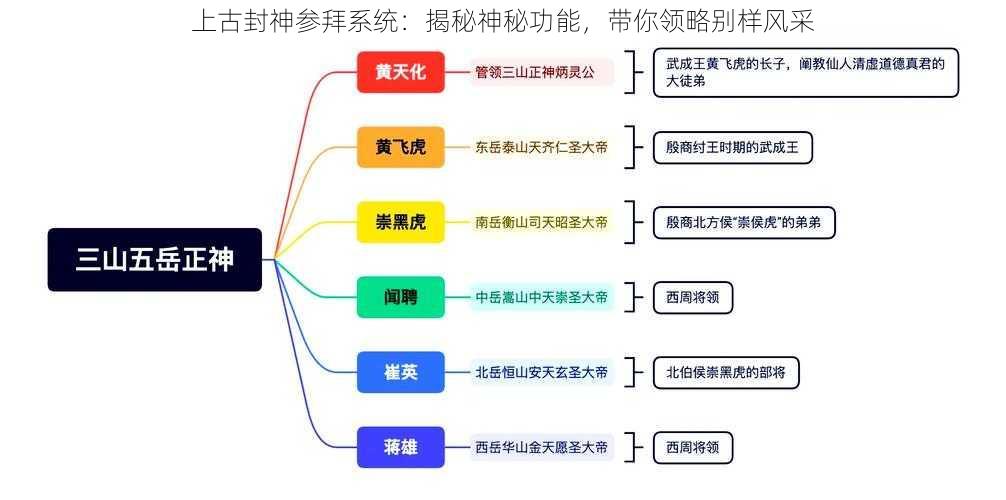 上古封神参拜系统：揭秘神秘功能，带你领略别样风采