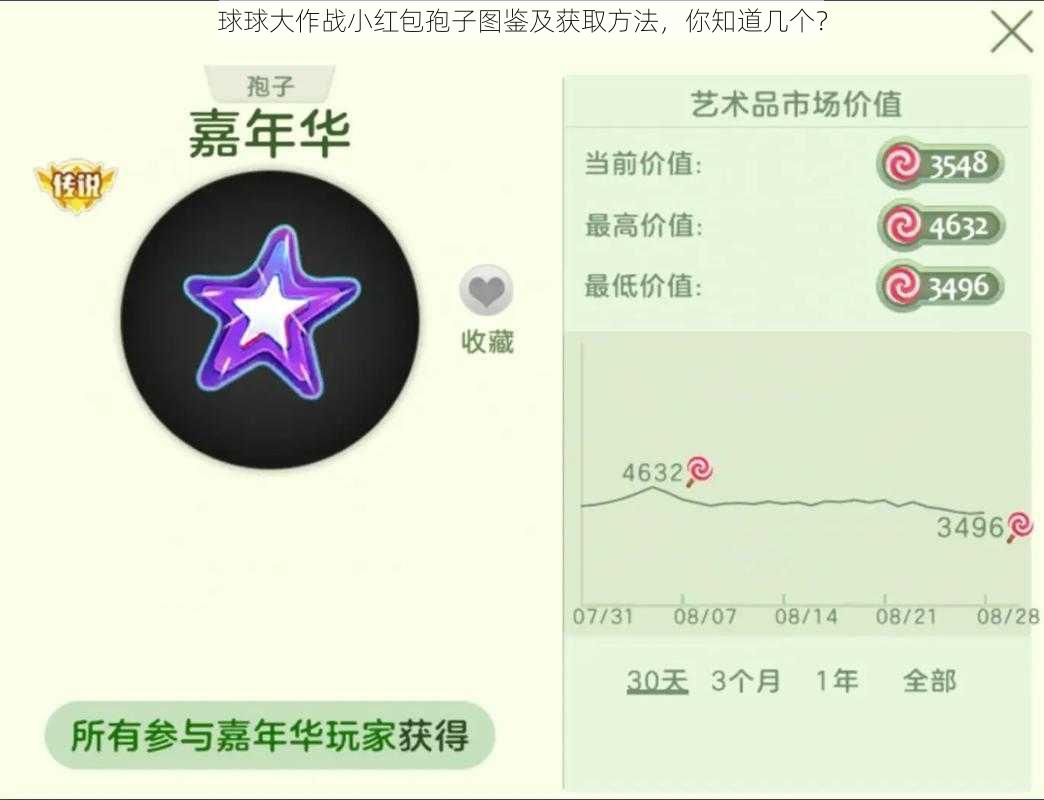 球球大作战小红包孢子图鉴及获取方法，你知道几个？