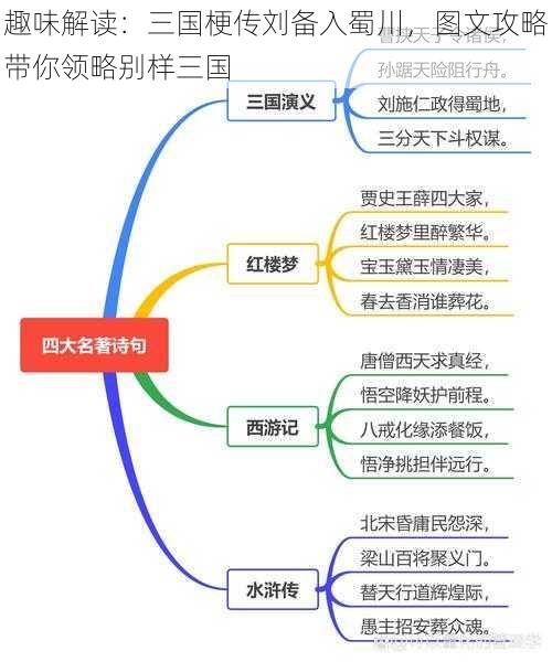 趣味解读：三国梗传刘备入蜀川，图文攻略带你领略别样三国