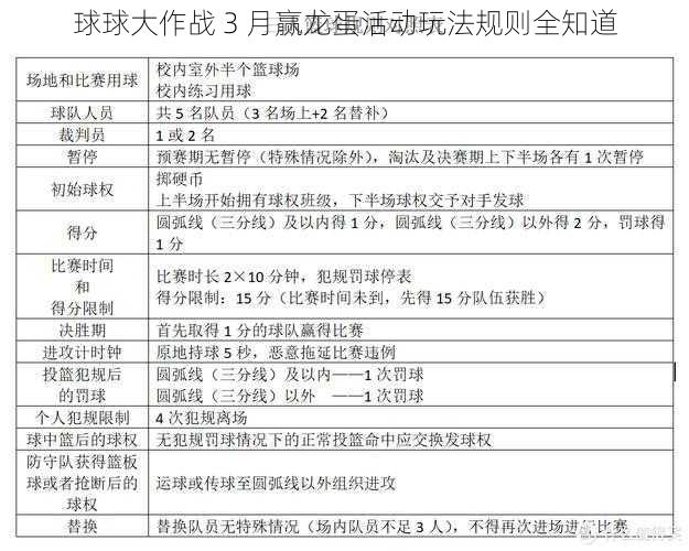 球球大作战 3 月赢龙蛋活动玩法规则全知道