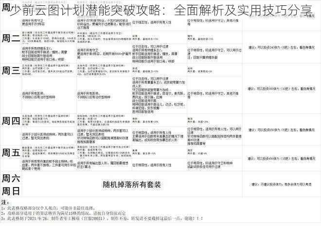 少前云图计划潜能突破攻略：全面解析及实用技巧分享