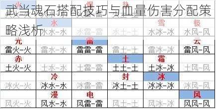 武当魂石搭配技巧与血量伤害分配策略浅析