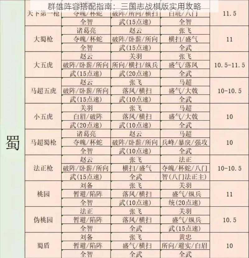 群雄阵容搭配指南：三国志战棋版实用攻略