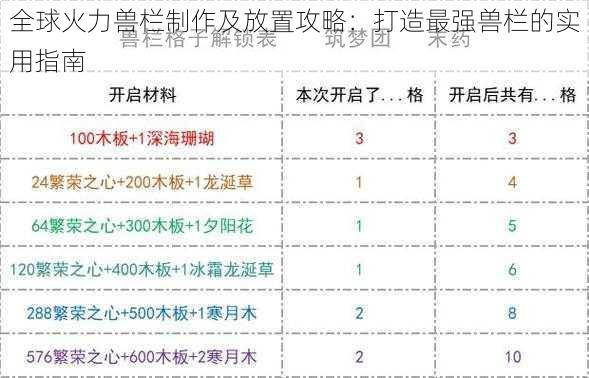 全球火力兽栏制作及放置攻略：打造最强兽栏的实用指南