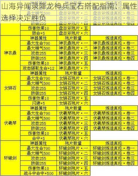 山海异闻录降龙神兵宝石搭配指南：属性选择决定胜负