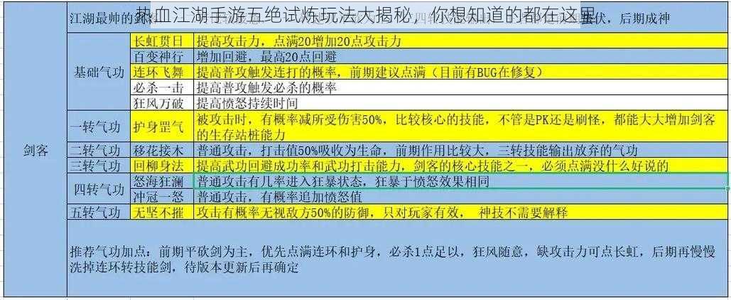 热血江湖手游五绝试炼玩法大揭秘，你想知道的都在这里