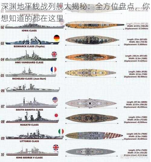 深渊地平线战列舰大揭秘：全方位盘点，你想知道的都在这里