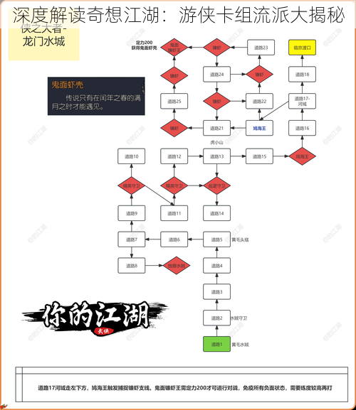 深度解读奇想江湖：游侠卡组流派大揭秘