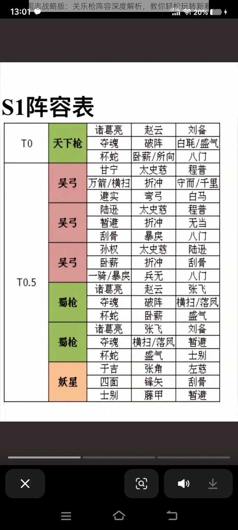 三国志战略版：关乐枪阵容深度解析，教你轻松玩转新赛季