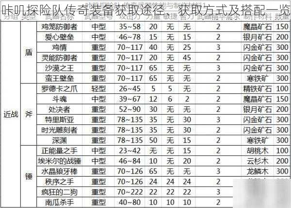 咔叽探险队传奇装备获取途径、获取方式及搭配一览