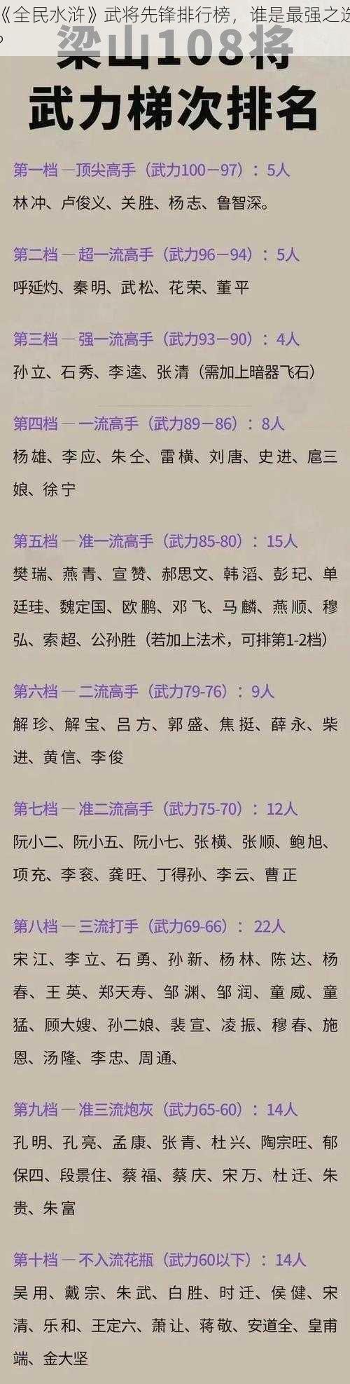 《全民水浒》武将先锋排行榜，谁是最强之选？