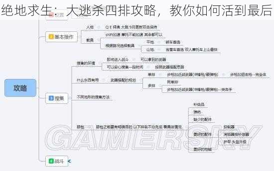 绝地求生：大逃杀四排攻略，教你如何活到最后