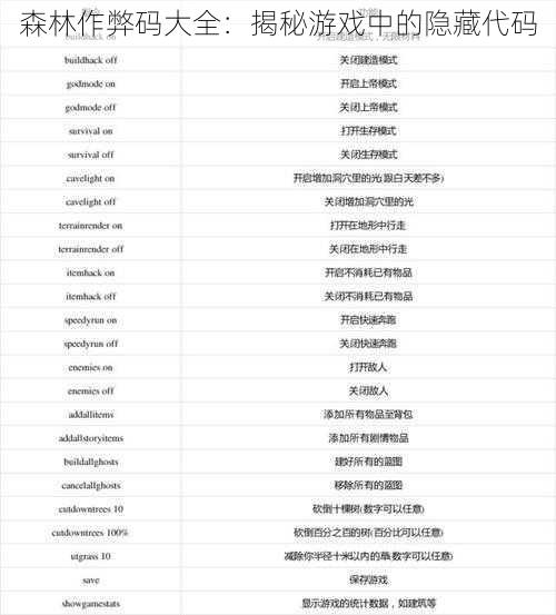 森林作弊码大全：揭秘游戏中的隐藏代码