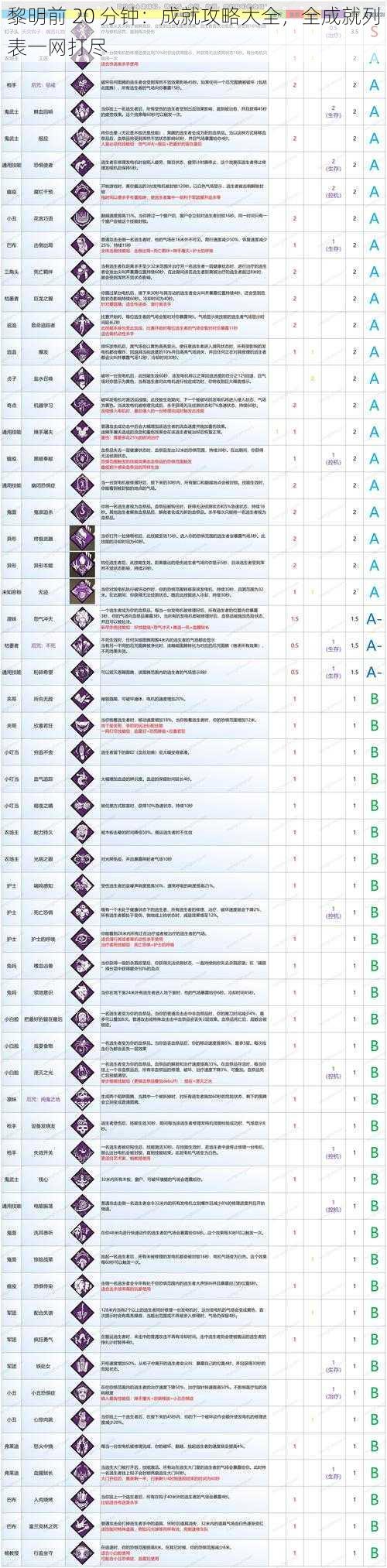 黎明前 20 分钟：成就攻略大全，全成就列表一网打尽