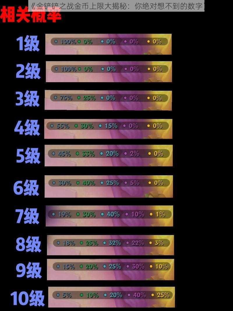 《金铲铲之战金币上限大揭秘：你绝对想不到的数字》