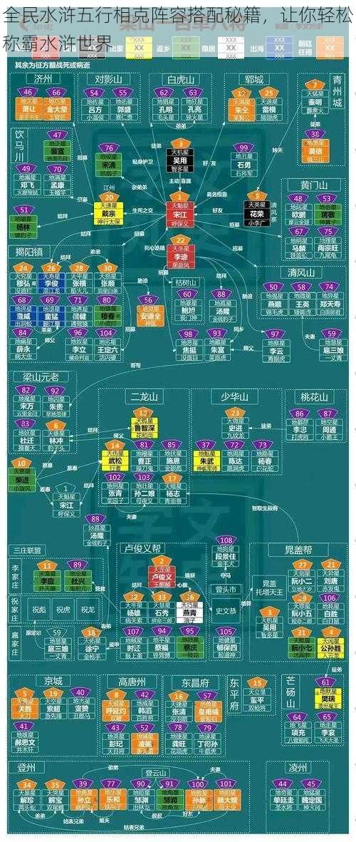 全民水浒五行相克阵容搭配秘籍，让你轻松称霸水浒世界