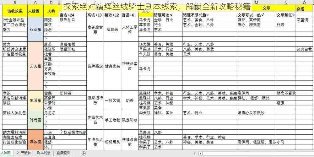 探索绝对演绎丝绒骑士剧本线索，解锁全新攻略秘籍