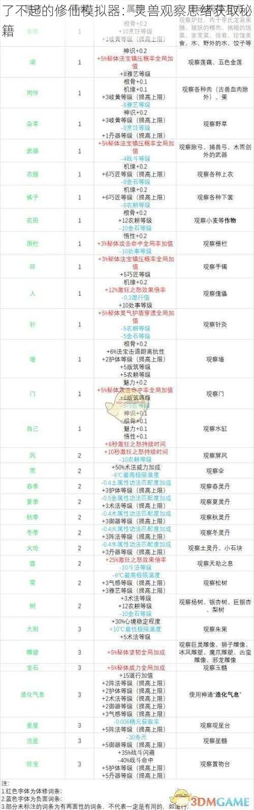 了不起的修仙模拟器：灵兽观察思绪获取秘籍