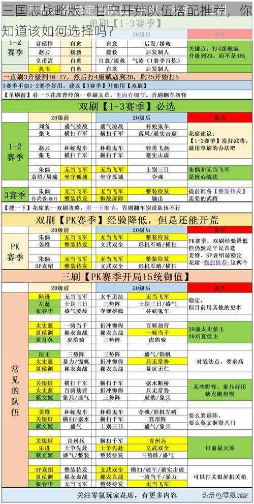 三国志战略版：甘宁开荒队伍搭配推荐，你知道该如何选择吗？