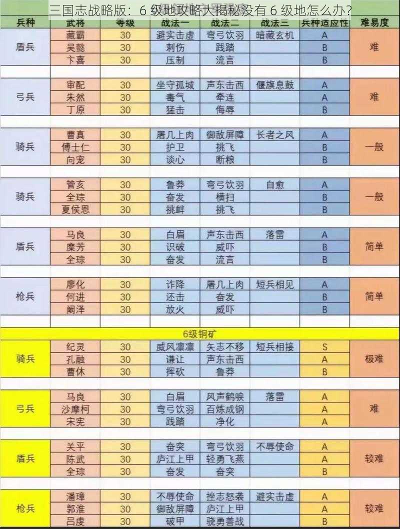 三国志战略版：6 级地攻略大揭秘没有 6 级地怎么办？