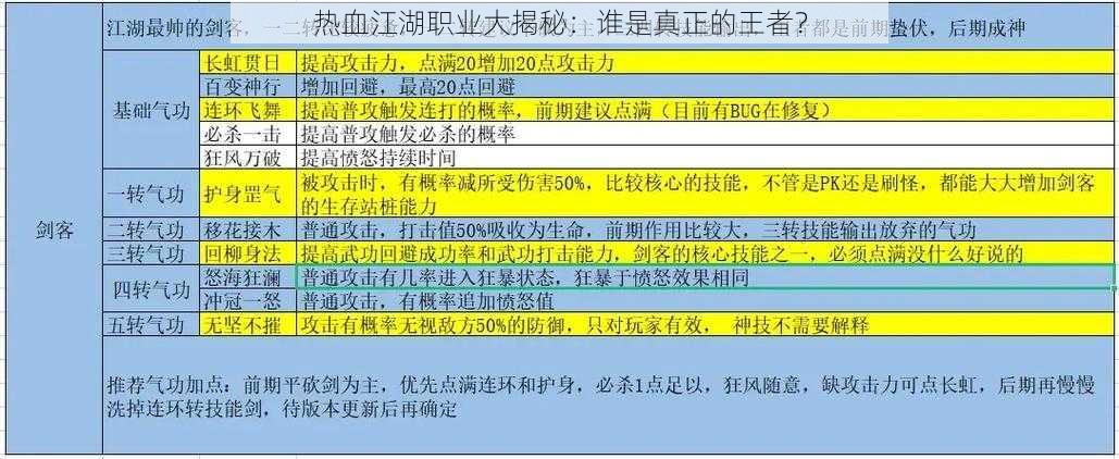 热血江湖职业大揭秘：谁是真正的王者？