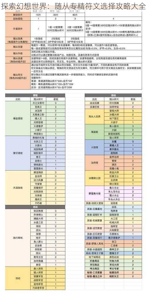 探索幻想世界：随从专精符文选择攻略大全